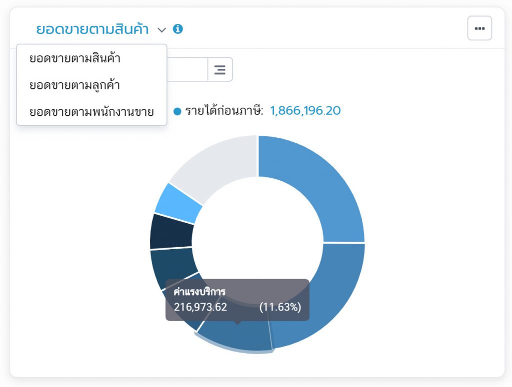 ยอดขายตามสินค้า