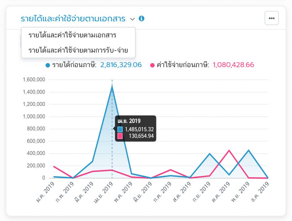 รายได้และค่าใช้จ่ายตามเอกสาร